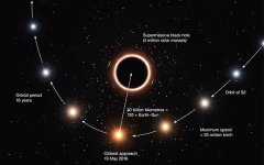 Orbit of S2.jpg