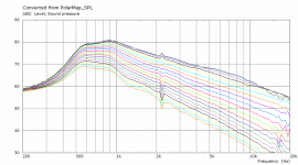 s50-polars-const-acc.png