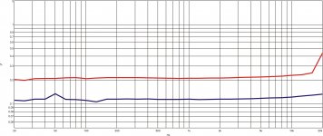Phono Stage_THD_Freq_5_10Vout.jpg