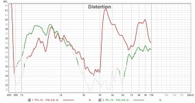TPL-150H OB with and without notch filter - distortion.jpg TPL-150H OB with and without notch filter - distortion.jpg