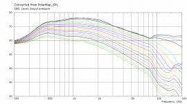 os2inch-polars-raw-const-acc.png