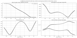 gm-ALF08NP16 Re=0R25-0R Rb=499-B=120.0m,HF=6000,HA=5.0m,LF=40,LA=700.0m,V+=15.0,V-=15.0,Vo=0.000.png
