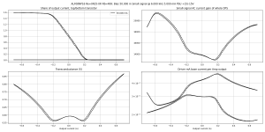 gm-ALF08NP16 Re=0R25-0R Rb=499-B=50.0m,HF=6000,HA=5.0m,LF=40,LA=700.0m,V+=15.0,V-=15.0,Vo=0.000,.png