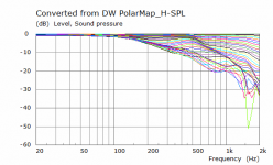 DW H Polar Curves.png