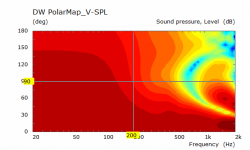 DW V Polar.png