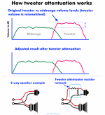 Tweeter Attenuator Action.png