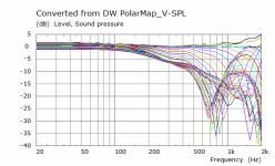 DW V Polar Curves.png