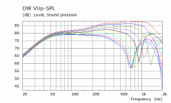 DW VUp SPL.png