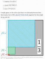 Koide Formula Geometric Visualisation.jpg