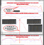 On Axis Xover dip.png