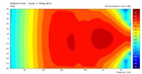 CC-V4a-xo2-Vpolar.jpg