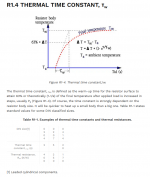 Resistor Thermal Time Constant.png