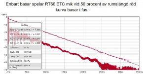 Enbart basar spelar RT60 ETC mik vid 50 procent av rumslängd röd kurva basar i fas.jpg