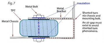 Shorted Turn Toroidal_Transformer_Mounting_Fig7.jpg