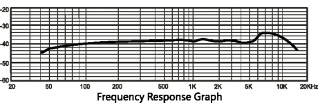 M7_Frequency_Plot.png