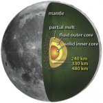 Lunar Core.jpg