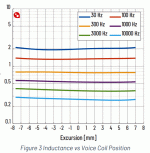 Purifi-Inductance.gif