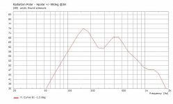 Port-output-on-axis.jpg