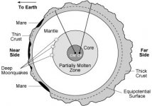 Lunar Interior.jpg