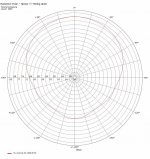 DD-C8-V2-radiation pattern @500Hz.jpg