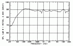 frequency_listeningwindow.gif