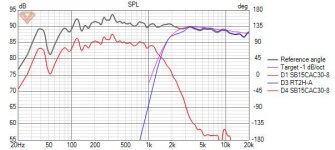 center-2way-sealed-HiVi-v3 SPL.jpg
