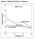 Dielectric Constant Mylar Film.PNG