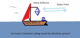 Radar Reflector Octagonal symmetry.jpg