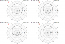 Directivity Chart showing cardioidness.png