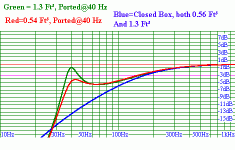 daline modelling 2, ported and closed box.gif