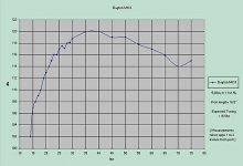 mk ii spl2 graph.jpg