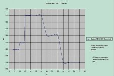 mk ii corrected spl2 graph.jpg