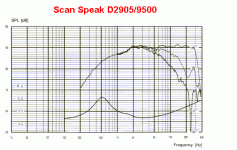 scanspeak2905.9500.gif
