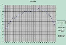 spl graph3.jpg