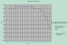 spl corrected graph3.jpg