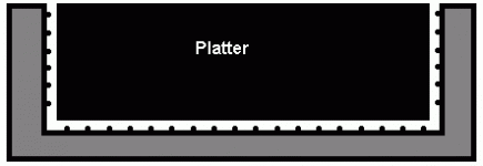 totally suspended platter.gif