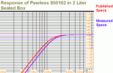 peerless 850102 in sealed box.gif