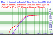 7th veil daline graph.gif
