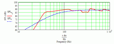 fe127e zigmahornet style mltl with 2.6 ohms series r.gif