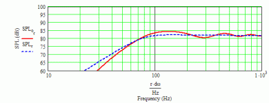 hi-vi b3n max flat impedance pctl.gif