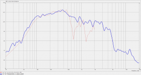 Midbass_sim_meas_comparison_SPL.png