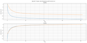 NJL3281 TT diode 1.5mA-2.png
