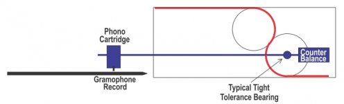 non pivoted Linear Tonearm.jpg