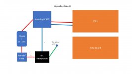 PSU Layout.jpg