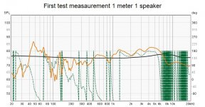 First test 1 speaker at 1 meter.jpg