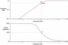mnm_Audio_EQ__What_Is_A_High-Pass_Filter__How_Do_HPFs_Work_large-1.jpg