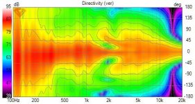 3_way_active_project_v8 Directivity (ver).jpg