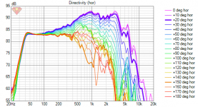 directiva_v20-fluid Directivity (hor).png
