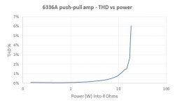 6336 PP THD and power.jpg