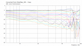 ST260 ZvuCab H Polar Curves.png